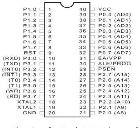 Developing the fabricated system of automatic vehicle 